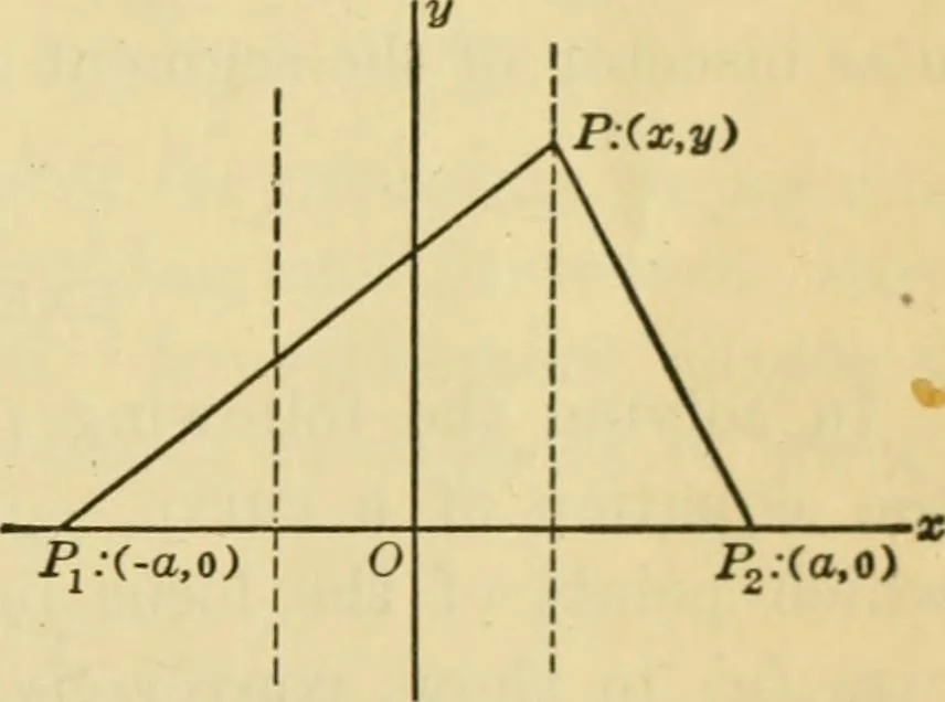 An illustration from Plane and solid analytic geometry, 1921, leaf 100