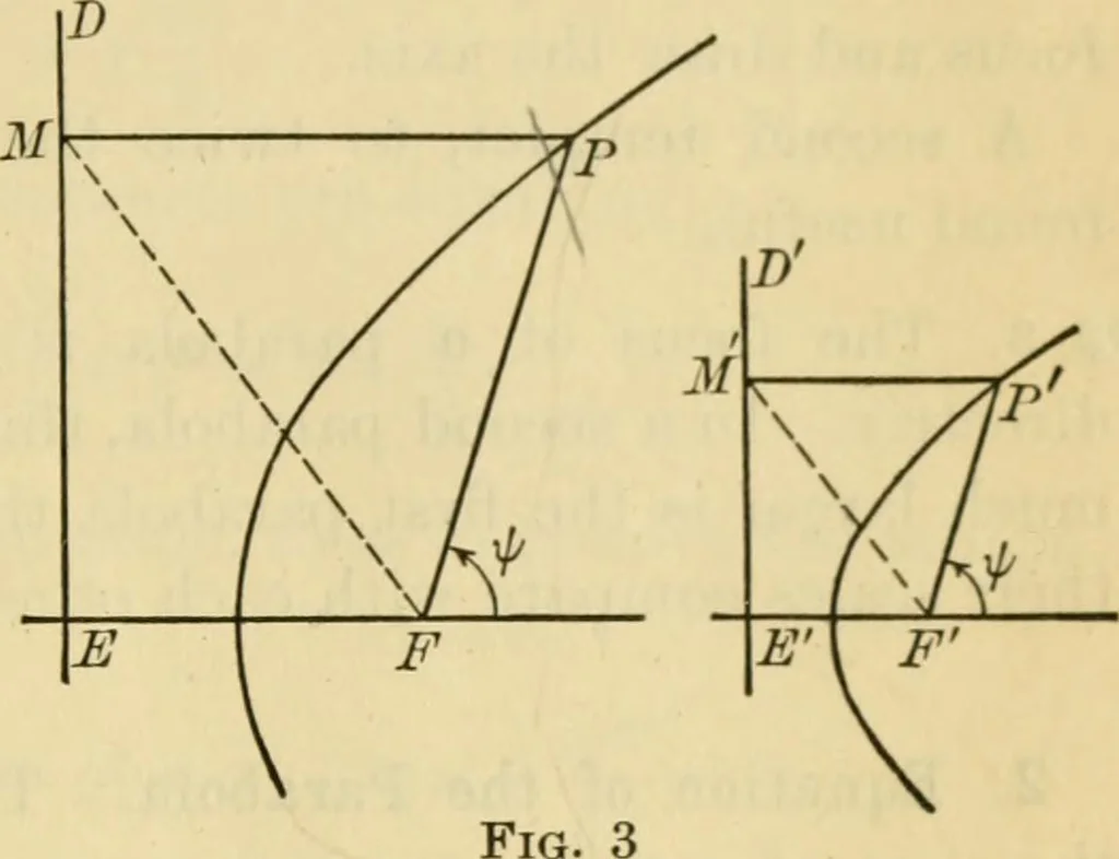 An illustration from Plane and solid analytic geometry, 1921, leaf 108