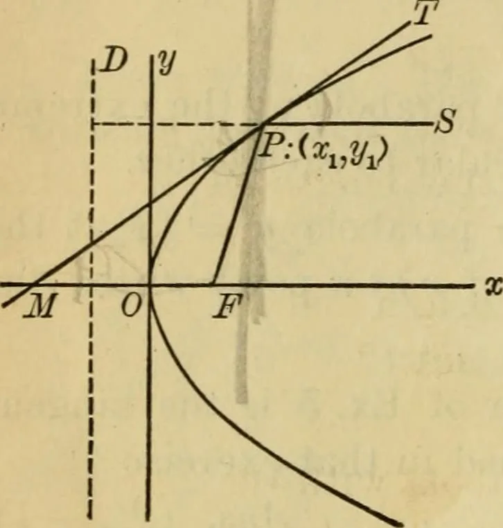 An illustration from Plane and solid analytic geometry, 1921, leaf 115