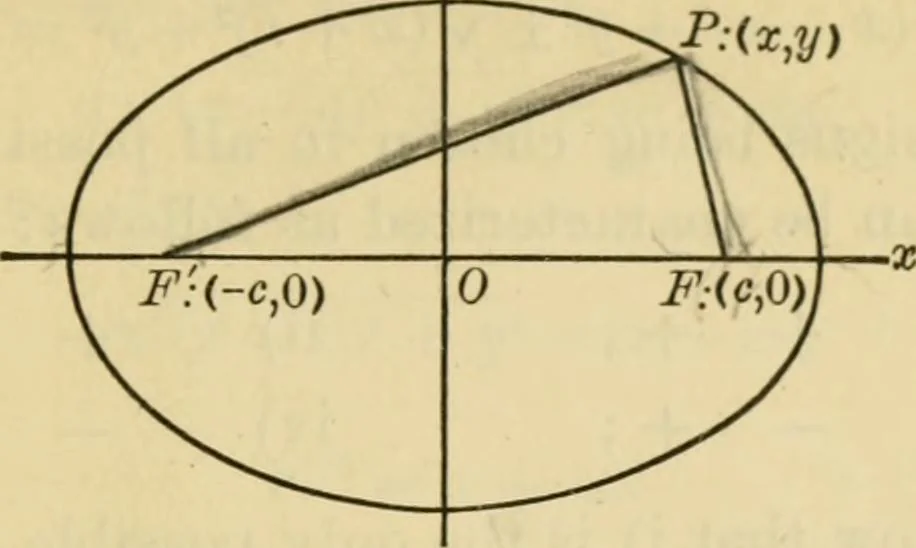 An illustration from Plane and solid analytic geometry, 1921, leaf 124
