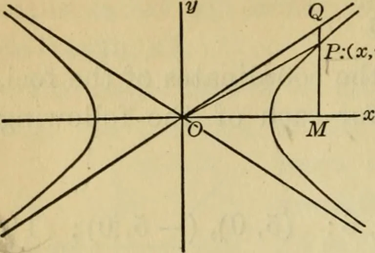 An illustration from Plane and solid analytic geometry, 1921, leaf 149