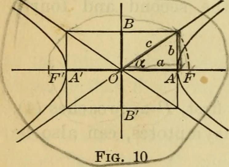 An illustration from Plane and solid analytic geometry, 1921, leaf 151