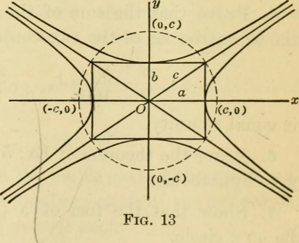 An illustration from Plane and solid analytic geometry, 1921, leaf 160