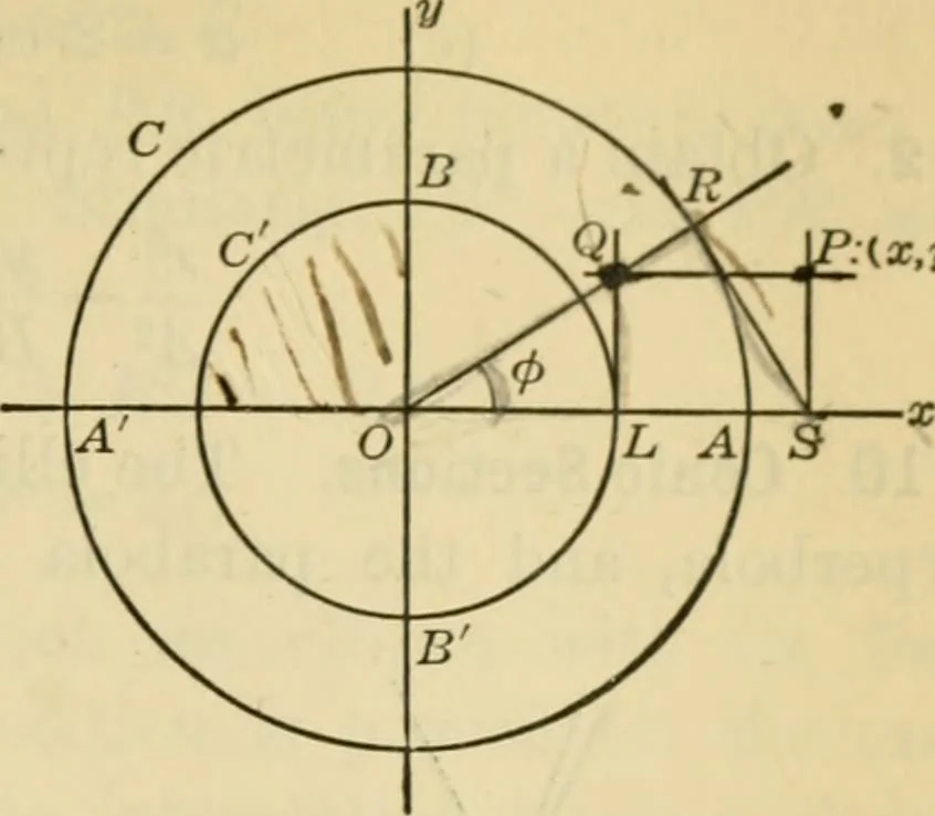 An illustration from Plane and solid analytic geometry, 1921, leaf 162