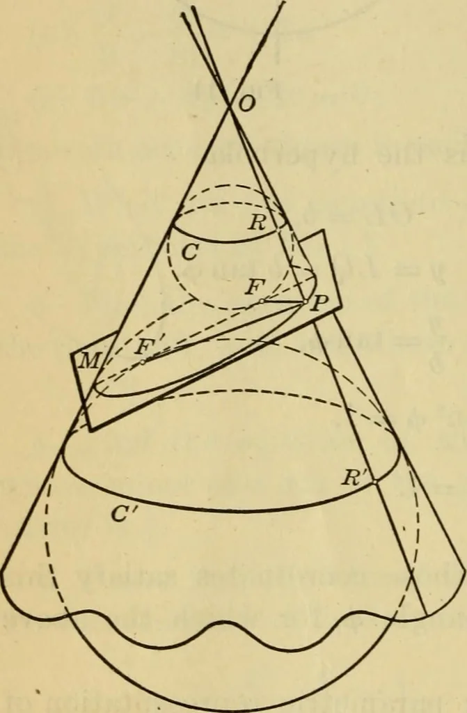 An illustration from Plane and solid analytic geometry, 1921, leaf 163