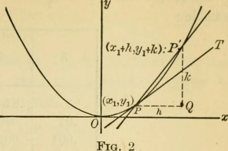 An illustration from Plane and solid analytic geometry, 1921, leaf 174