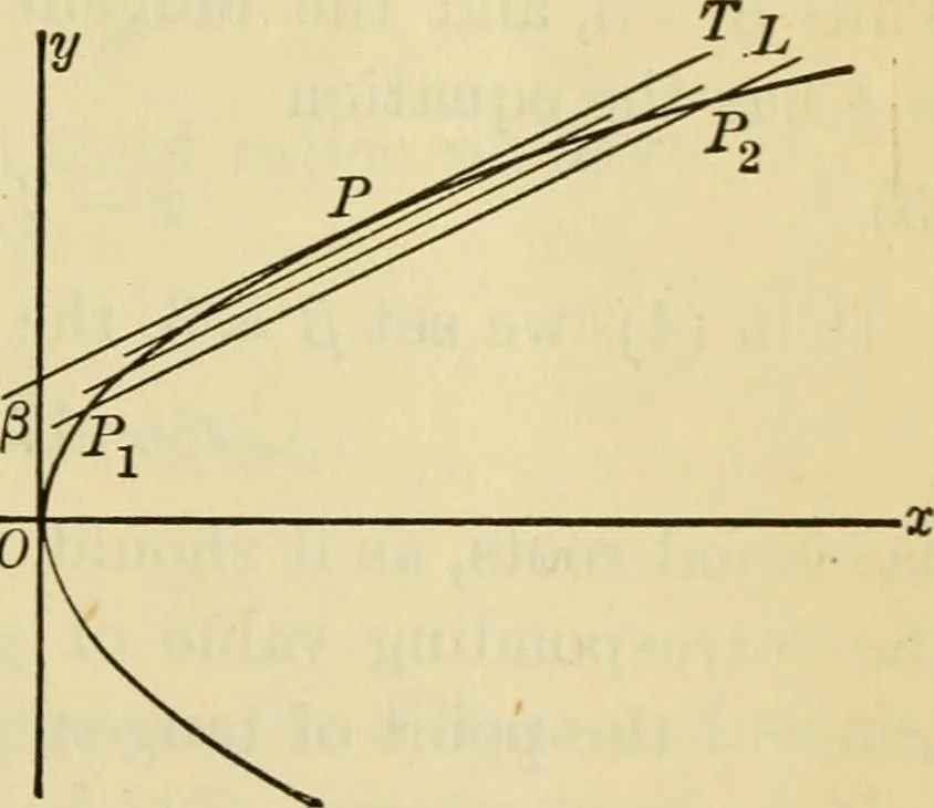 An illustration from Plane and solid analytic geometry, 1921, leaf 194