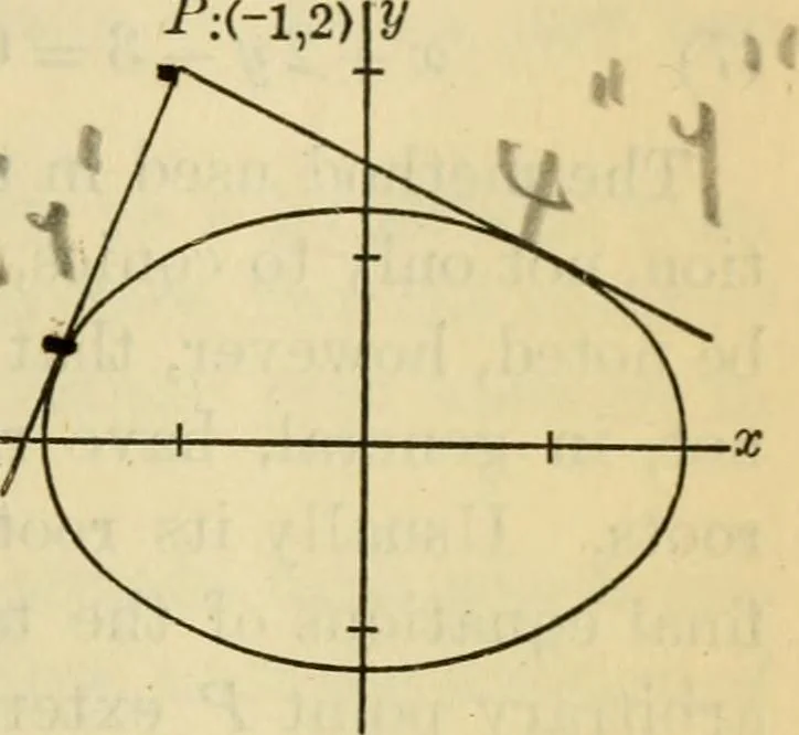 An illustration from Plane and solid analytic geometry, 1921, leaf 204
