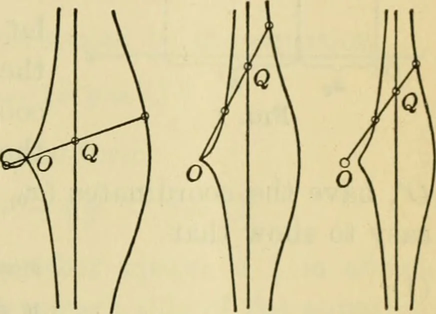 An illustration from Plane and solid analytic geometry, 1921, leaf 234