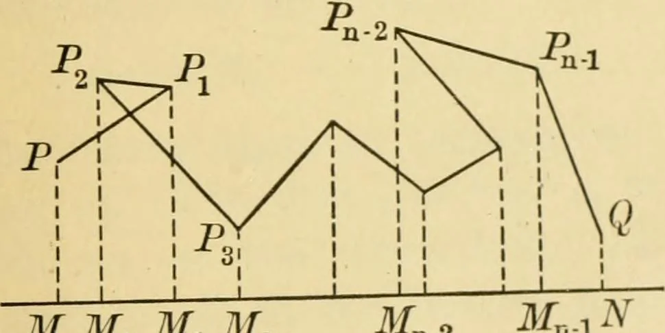 An illustration from Plane and solid analytic geometry, 1921, leaf 24