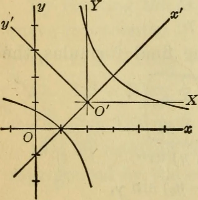 An illustration from Plane and solid analytic geometry, 1921, leaf 243