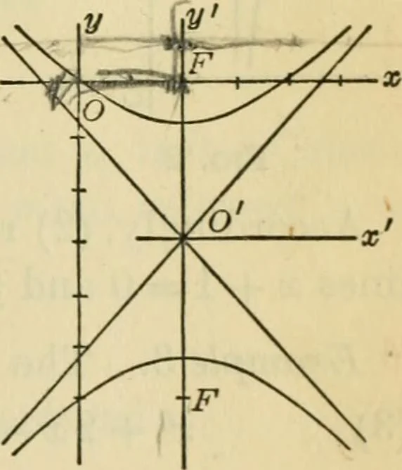 An illustration from Plane and solid analytic geometry, 1921, leaf 254