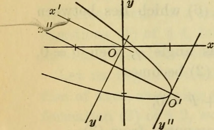 An illustration from Plane and solid analytic geometry, 1921, leaf 271