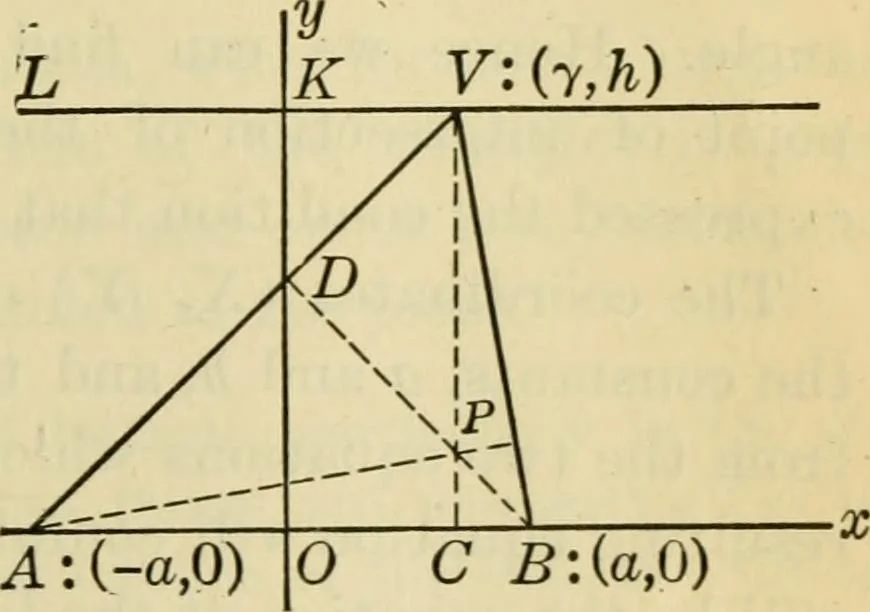 An illustration from Plane and solid analytic geometry, 1921, leaf 280