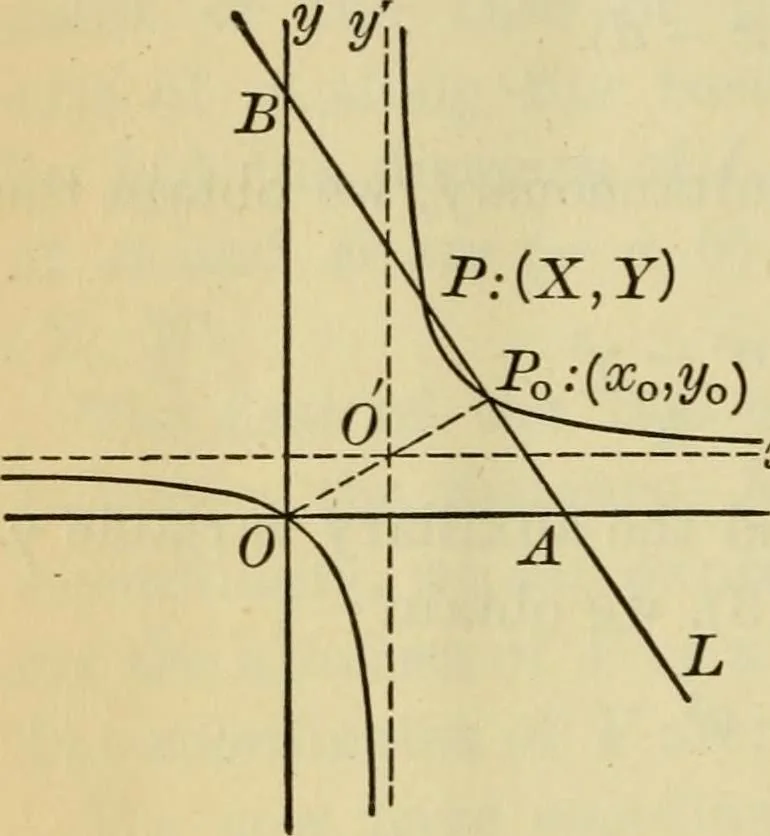 An illustration from Plane and solid analytic geometry, 1921, leaf 283