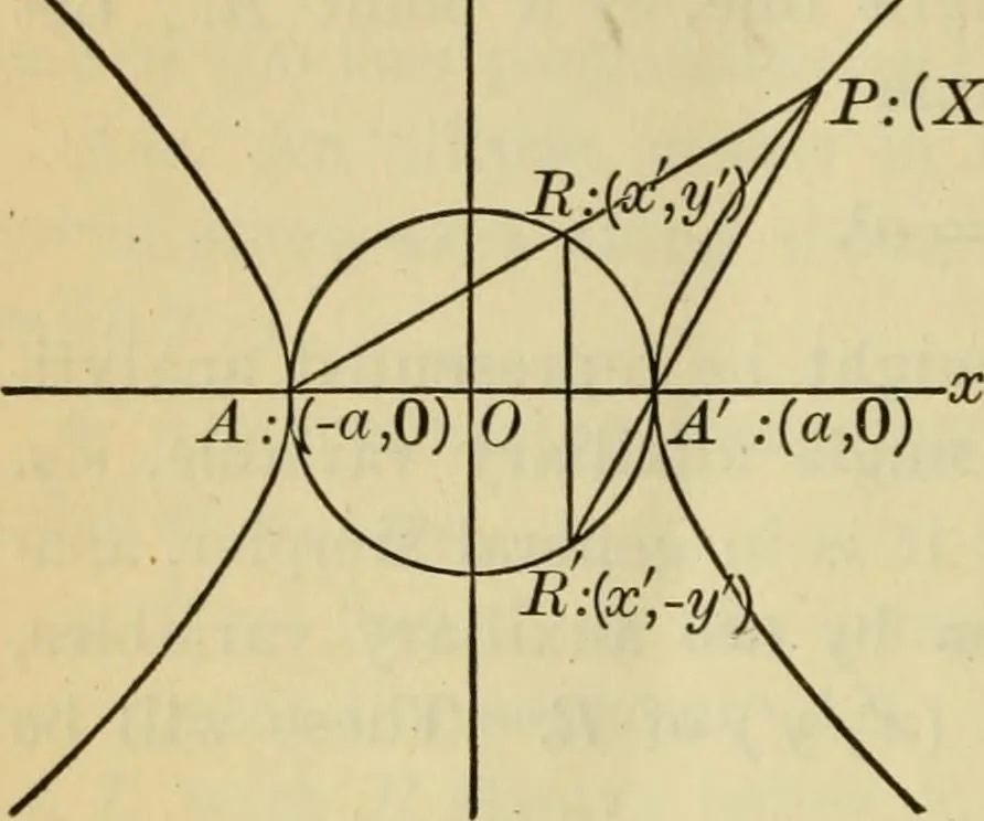 An illustration from Plane and solid analytic geometry, 1921, leaf 287