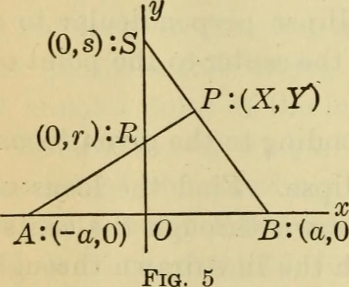 An illustration from Plane and solid analytic geometry, 1921, leaf 291
