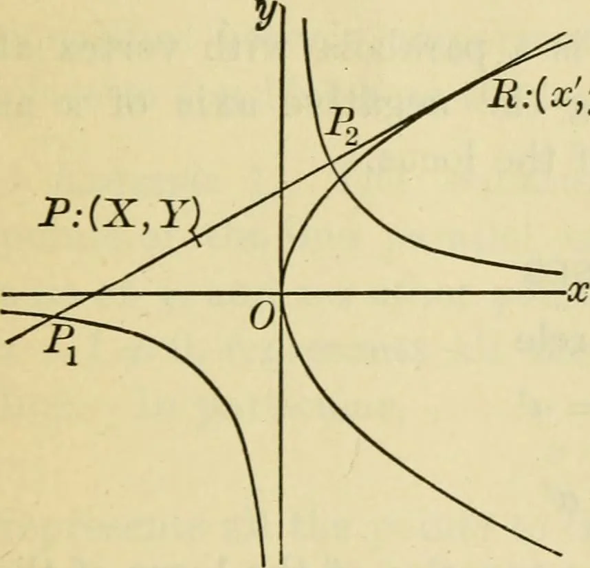An illustration from Plane and solid analytic geometry, 1921, leaf 294