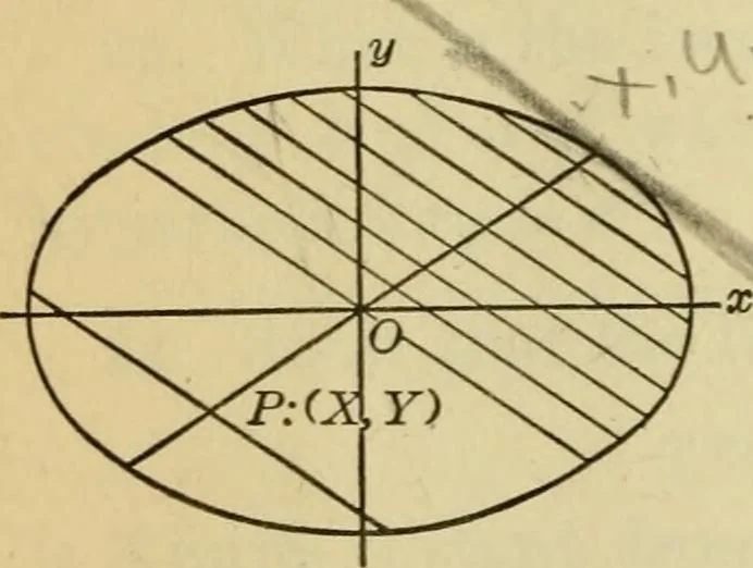 An illustration from Plane and solid analytic geometry, 1921, leaf 307