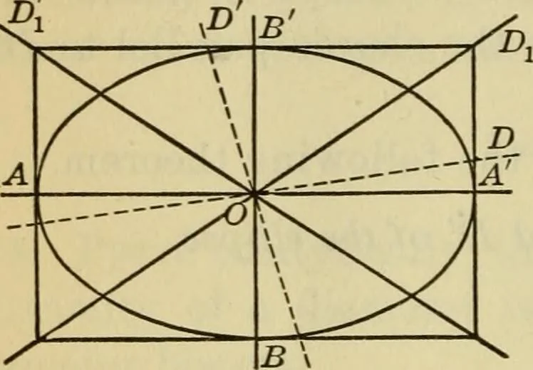 An illustration from Plane and solid analytic geometry, 1921, leaf 311