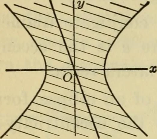 An illustration from Plane and solid analytic geometry, 1921, leaf 313