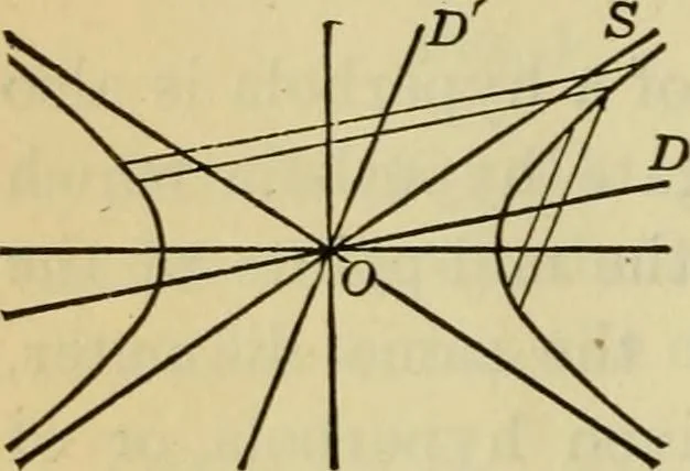 An illustration from Plane and solid analytic geometry, 1921, leaf 315