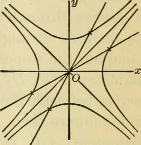An illustration from Plane and solid analytic geometry, 1921, leaf 316