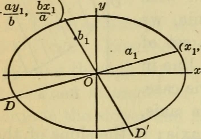An illustration from Plane and solid analytic geometry, 1921, leaf 319