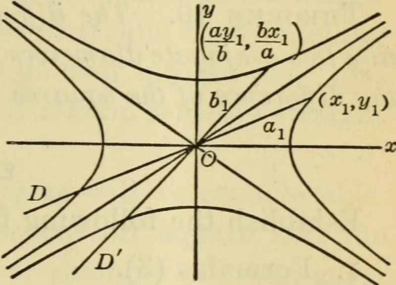 An illustration from Plane and solid analytic geometry, 1921, leaf 320
