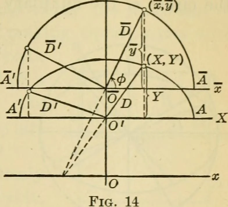 An illustration from Plane and solid analytic geometry, 1921, leaf 324