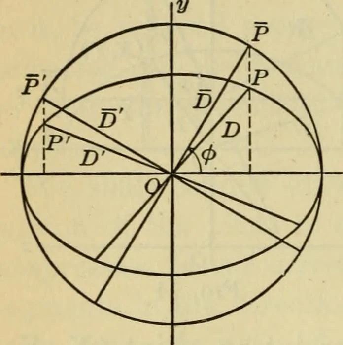 An illustration from Plane and solid analytic geometry, 1921, leaf 325