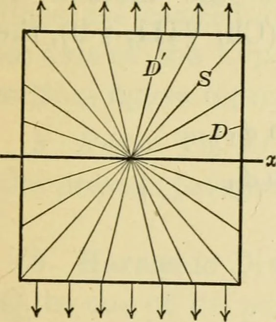 An illustration from Plane and solid analytic geometry, 1921, leaf 326