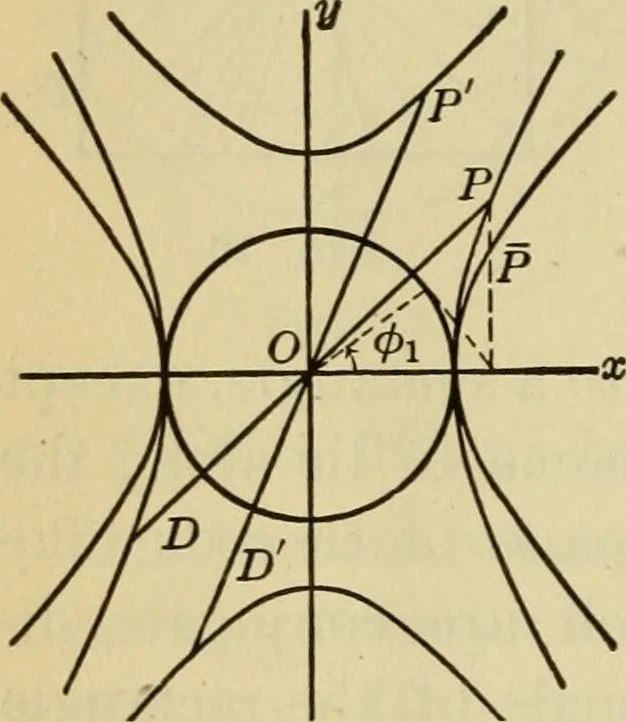 An illustration from Plane and solid analytic geometry, 1921, leaf 327