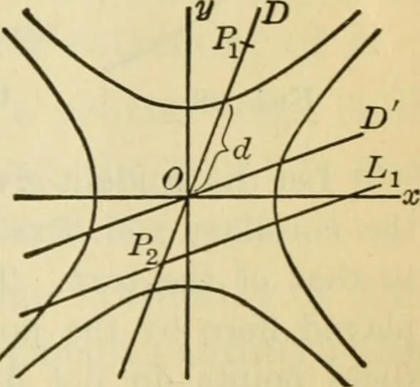 An illustration from Plane and solid analytic geometry, 1921, leaf 340