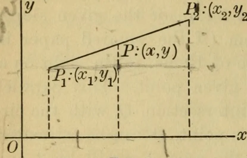 An illustration from Plane and solid analytic geometry, 1921, leaf 35