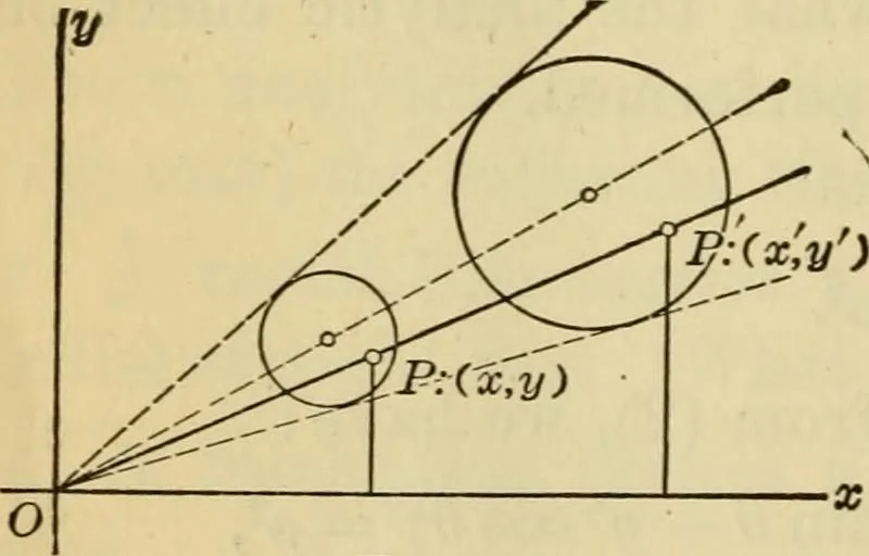 An illustration from Plane and solid analytic geometry, 1921, leaf 353