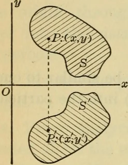 An illustration from Plane and solid analytic geometry, 1921, leaf 355
