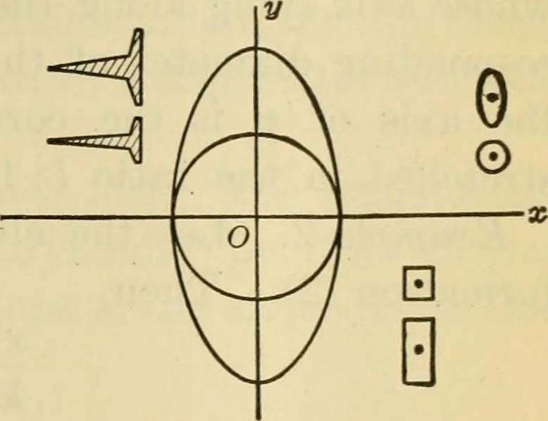 An illustration from Plane and solid analytic geometry, 1921, leaf 356