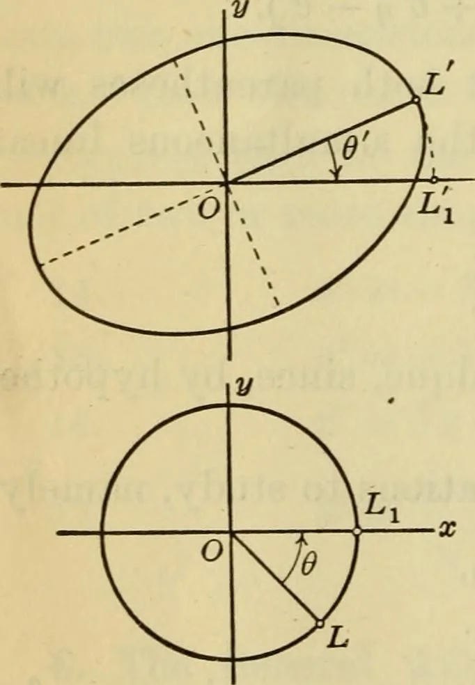 An illustration from Plane and solid analytic geometry, 1921, leaf 363