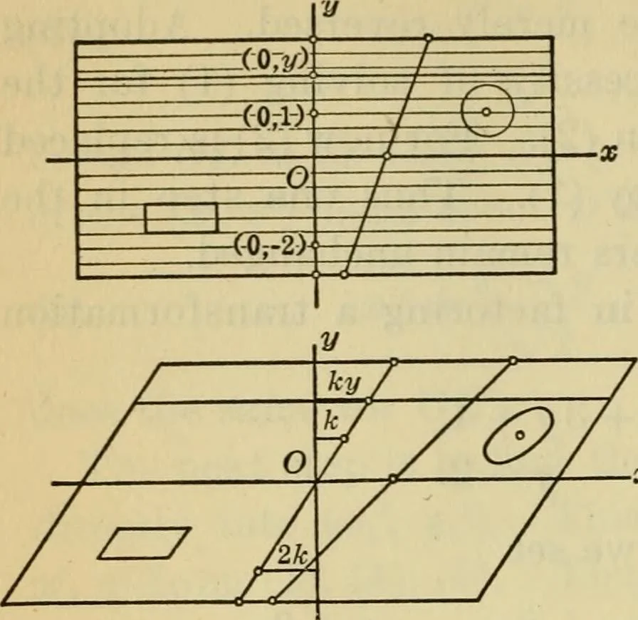 An illustration from Plane and solid analytic geometry, 1921, leaf 371