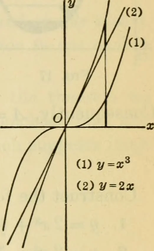 An illustration from Plane and solid analytic geometry, 1921, leaf 372