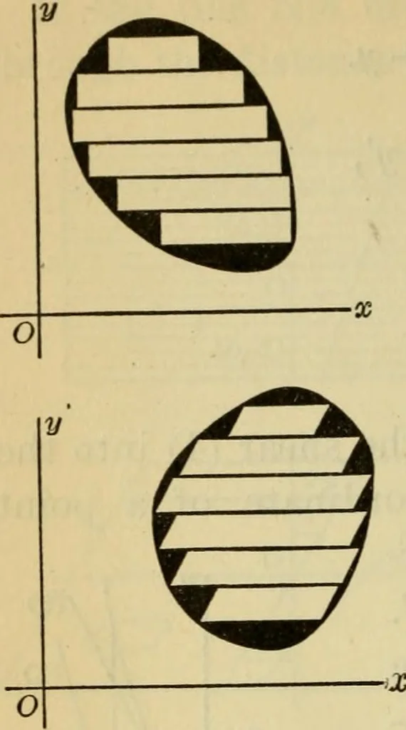 An illustration from Plane and solid analytic geometry, 1921, leaf 373