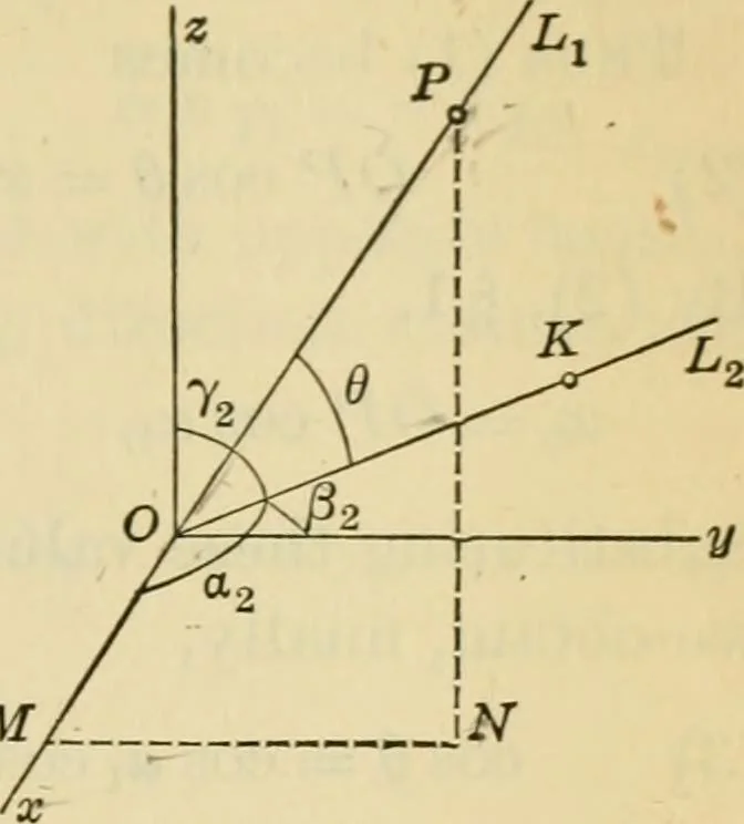 An illustration from Plane and solid analytic geometry, 1921, leaf 444