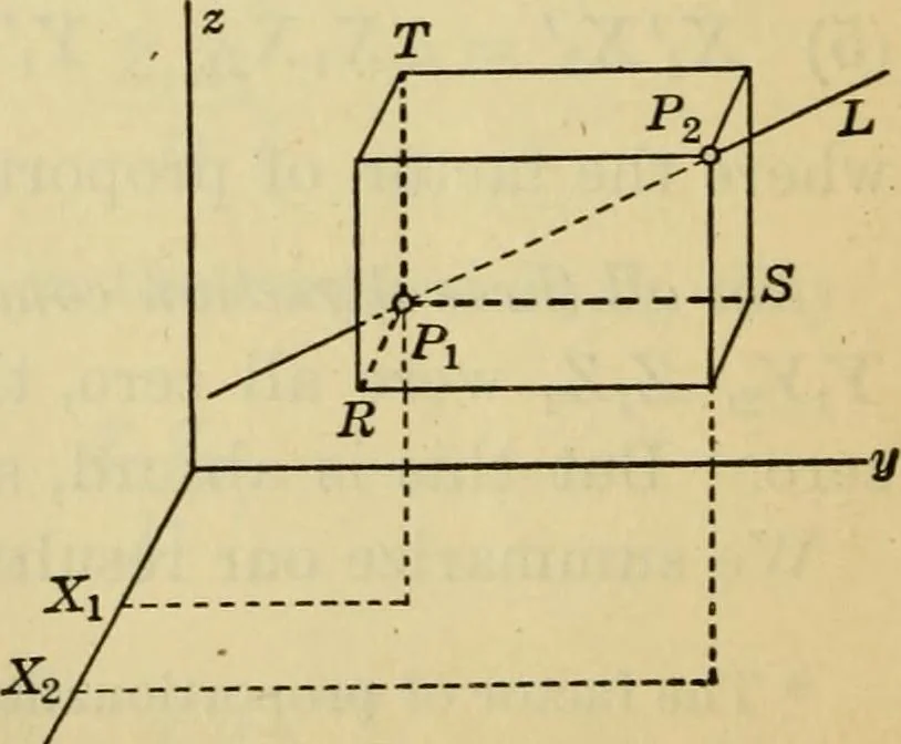 An illustration from Plane and solid analytic geometry, 1921, leaf 449