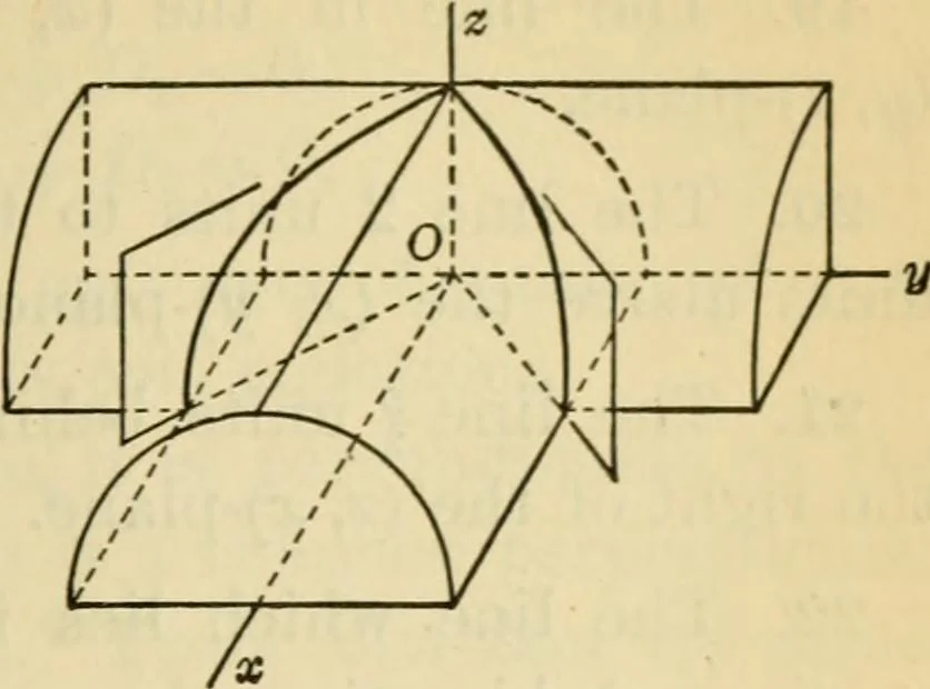 An illustration from Plane and solid analytic geometry, 1921, leaf 494