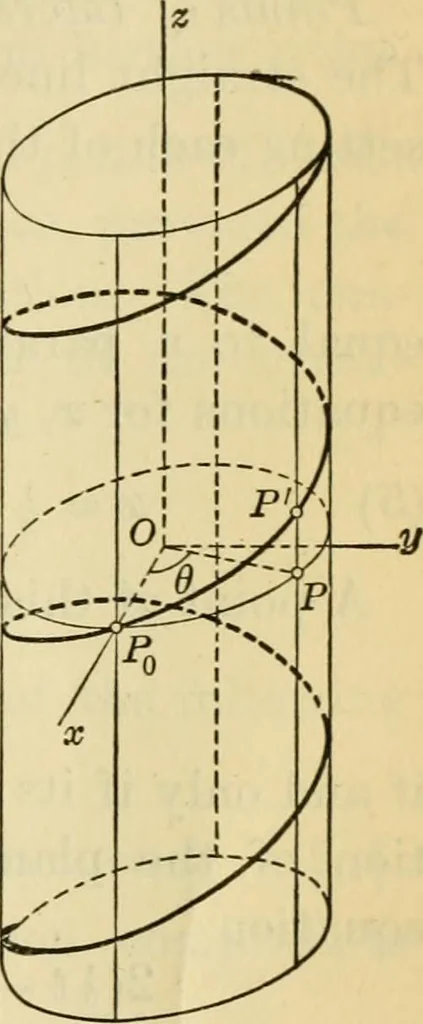 An illustration from Plane and solid analytic geometry, 1921, leaf 510