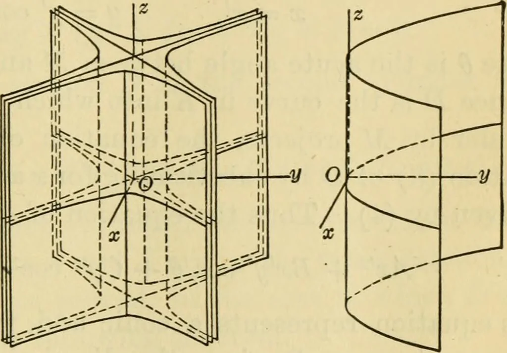 An illustration from Plane and solid analytic geometry, 1921, leaf 552