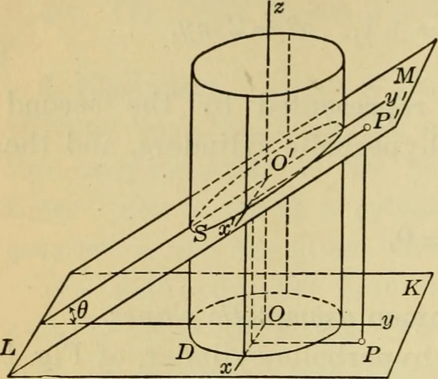 An illustration from Plane and solid analytic geometry, 1921, leaf 553