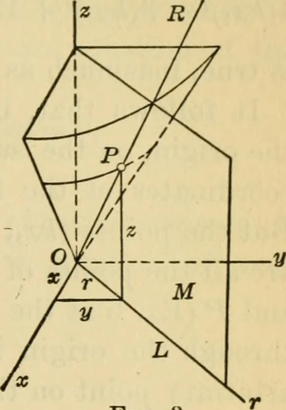 An illustration from Plane and solid analytic geometry, 1921, leaf 556