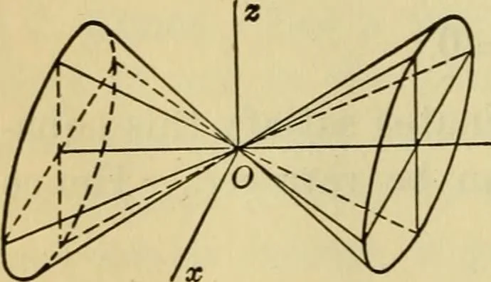 An illustration from Plane and solid analytic geometry, 1921, leaf 557